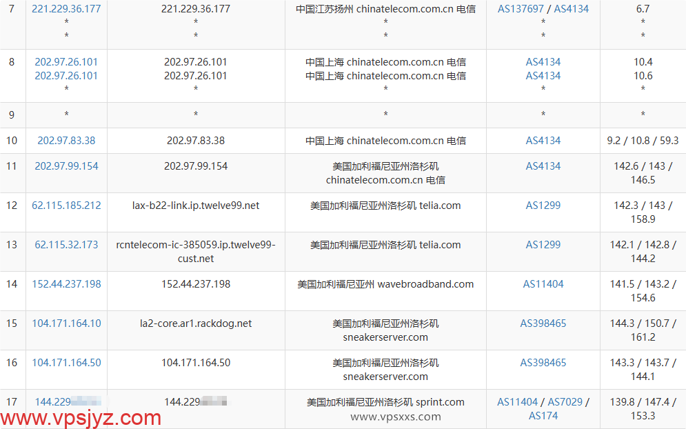 丽萨主机美国Astound家宽VPS电信去程路由