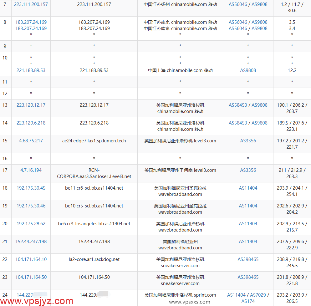 丽萨主机美国Astound家宽VPS移动去程路由