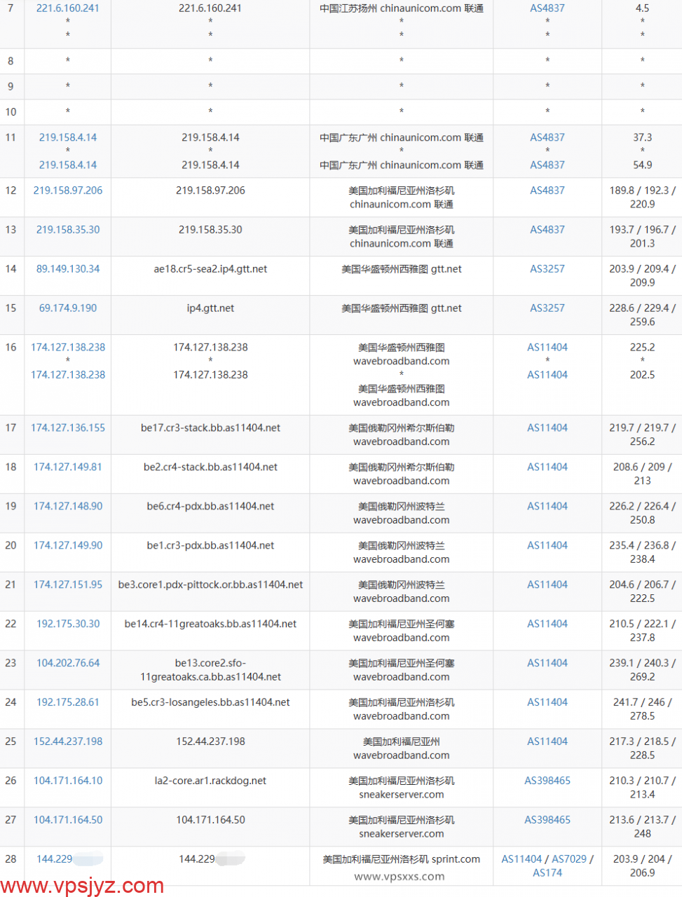 丽萨主机美国Astound家宽VPS联通去程路由