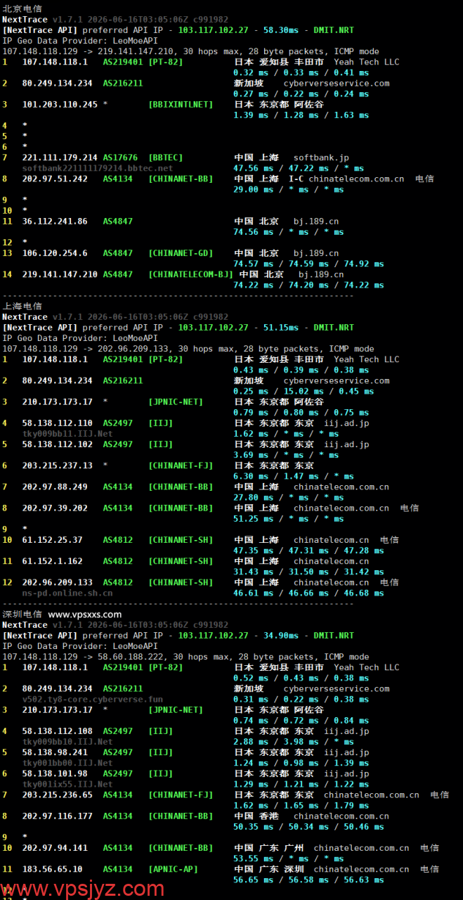云途日本东京国际网络VPS电信回程路由