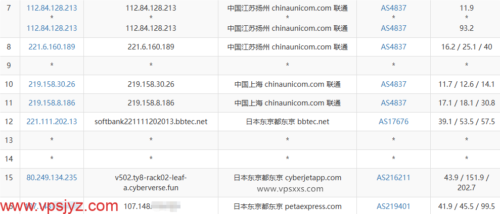 云途日本东京国际网络VPS联通去程路由