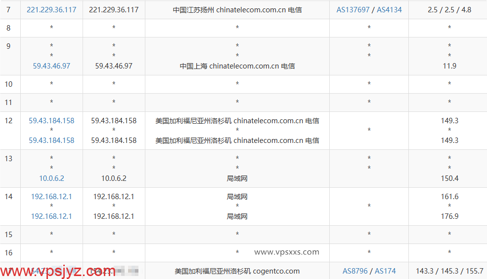 云途美国洛杉矶精品VPS电信去程路由