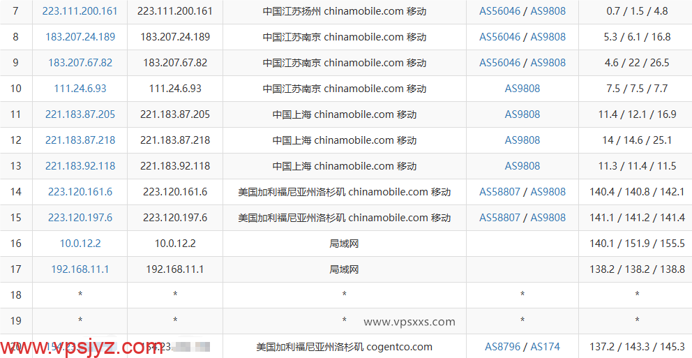 云途美国洛杉矶精品VPS移动去程路由