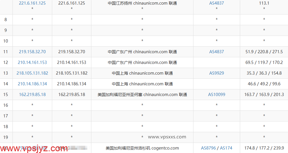 云途美国洛杉矶精品VPS联通去程路由