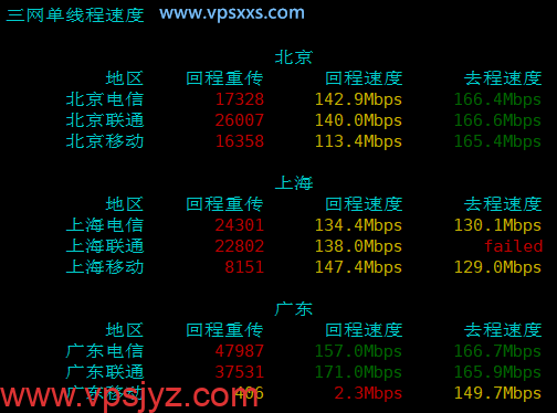 云途香港优化TKO VPS国内上传下载速度测试