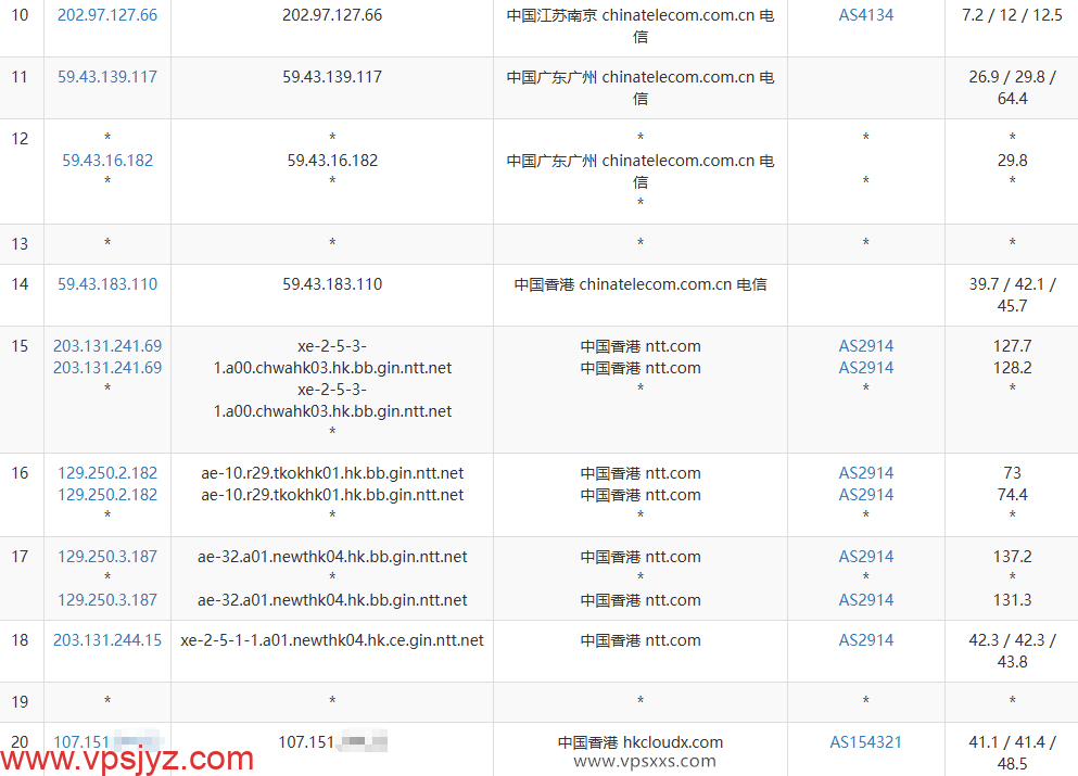 云途香港优化TKO VPS电信去程路由
