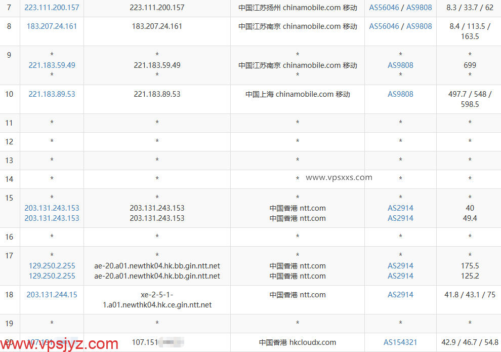 云途香港优化TKO VPS移动去程路由