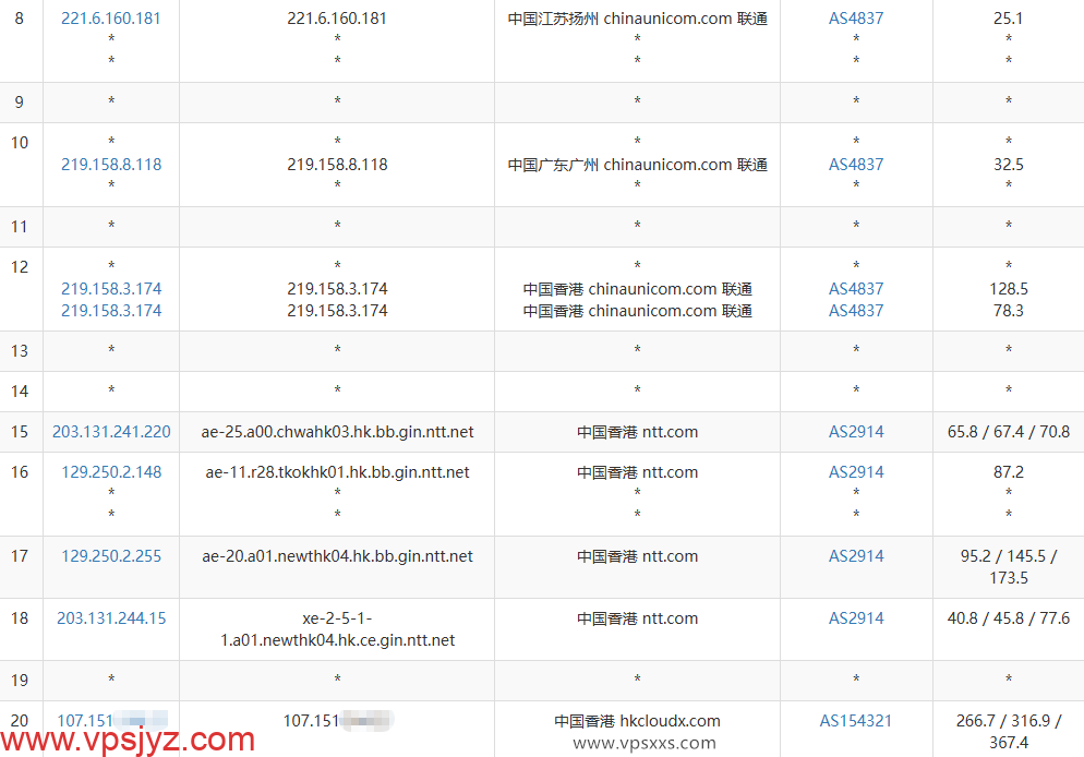 云途香港优化TKO VPS联通去程路由