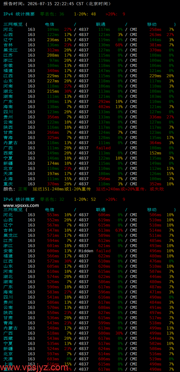 新OrangeVPS新加坡VPS晚高峰回程丢包测试