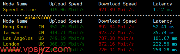 HHost日本VPS海外上传下载速度测试