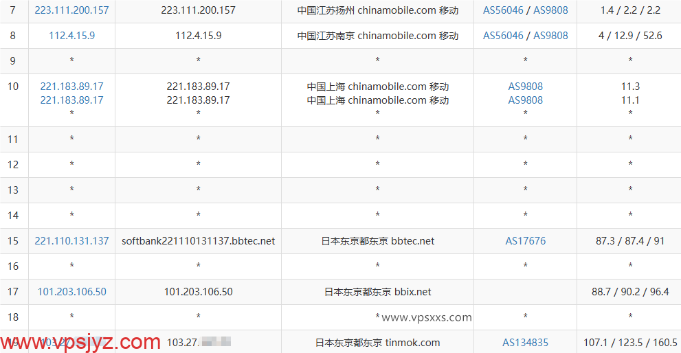 HHost日本VPS移动去程路由