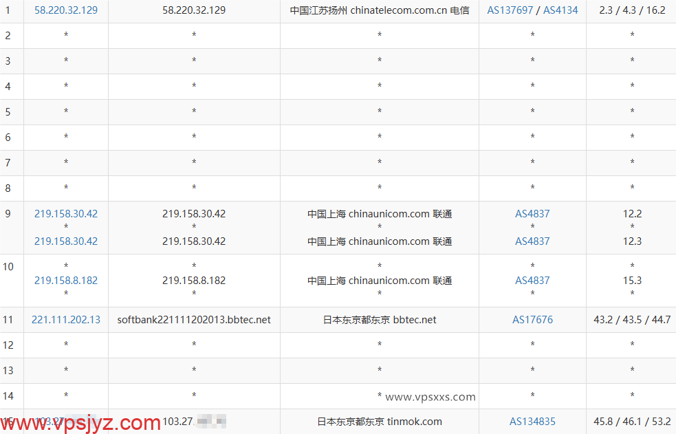 HHost日本VPS联通去程路由