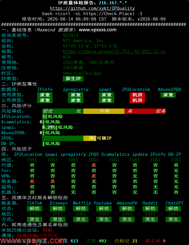 NovixLink美国NTT住宅VPS IP质量体检报告