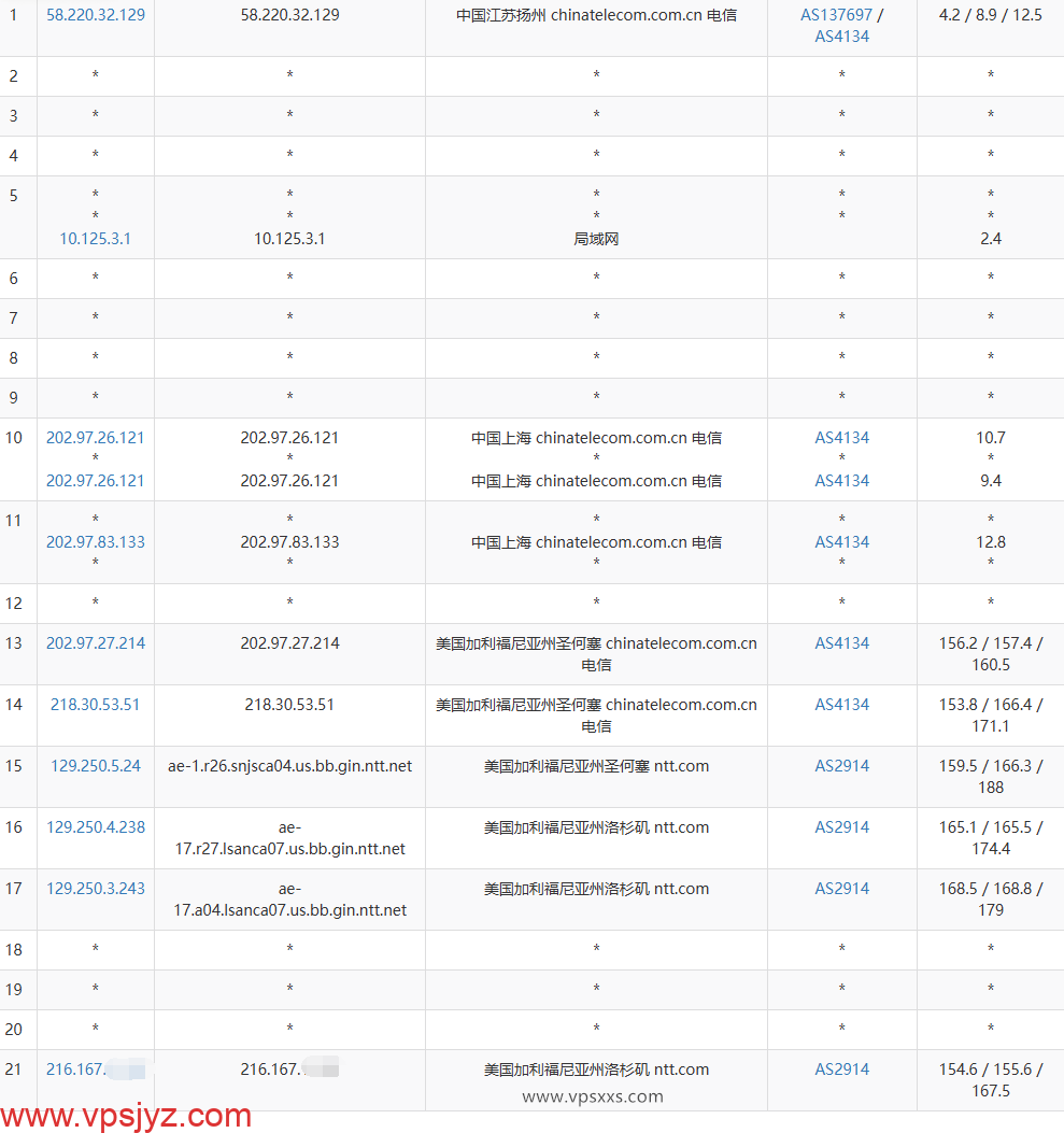 NovixLink美国NTT住宅VPS电信去程路由