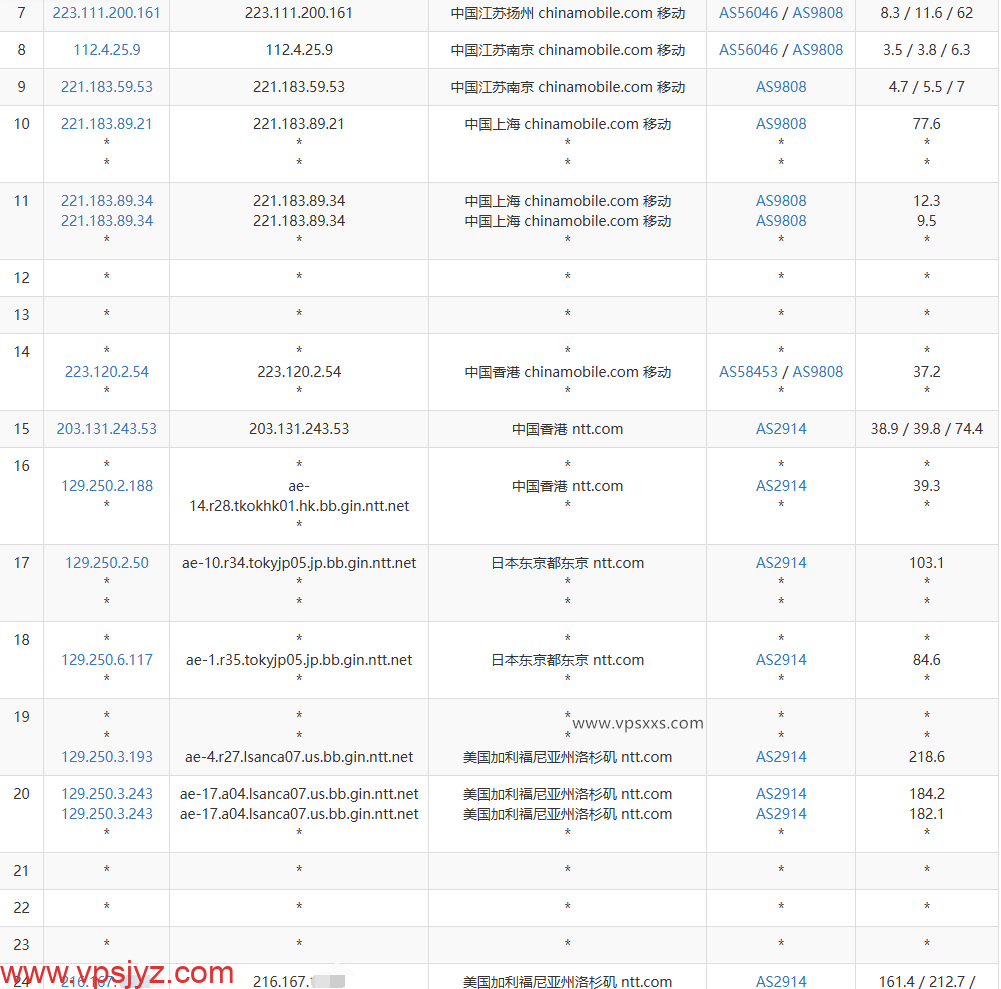 NovixLink美国NTT住宅VPS移动去程路由