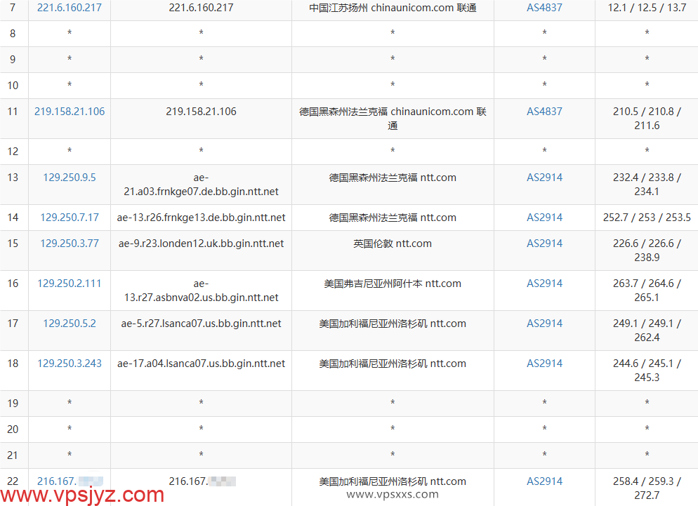 NovixLink美国NTT住宅VPS联通去程路由