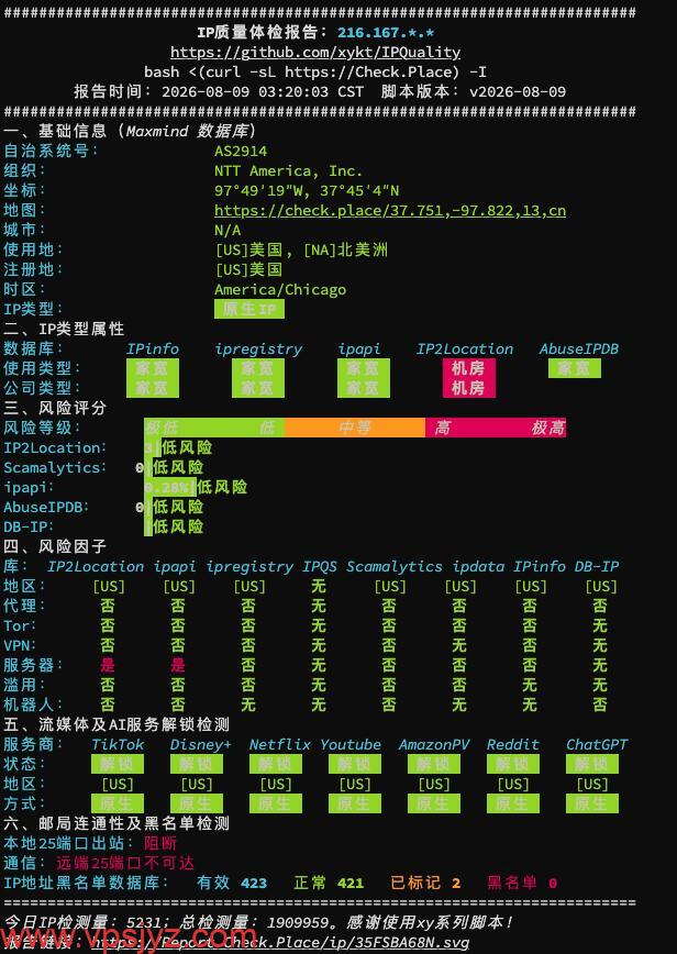 NovixLink补货NTT住宅IP检测【商家提供】20260809