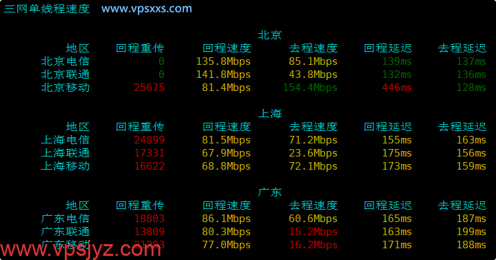 OneTechCloud德国VPS国内上传下载速度测试