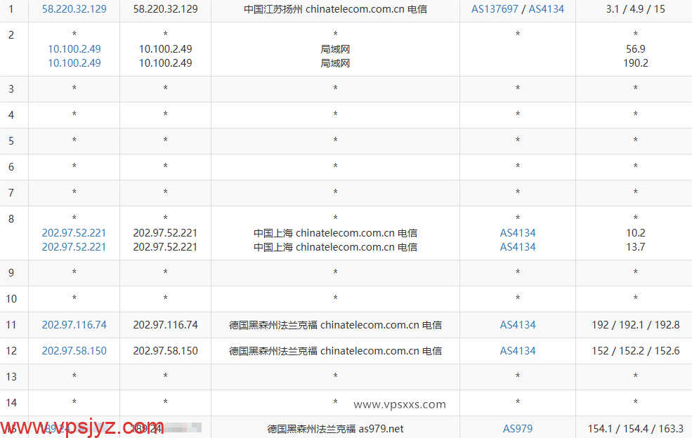 OneTechCloud德国VPS电信去程路由