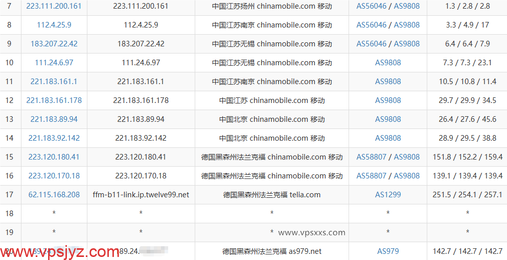 OneTechCloud德国VPS移动去程路由