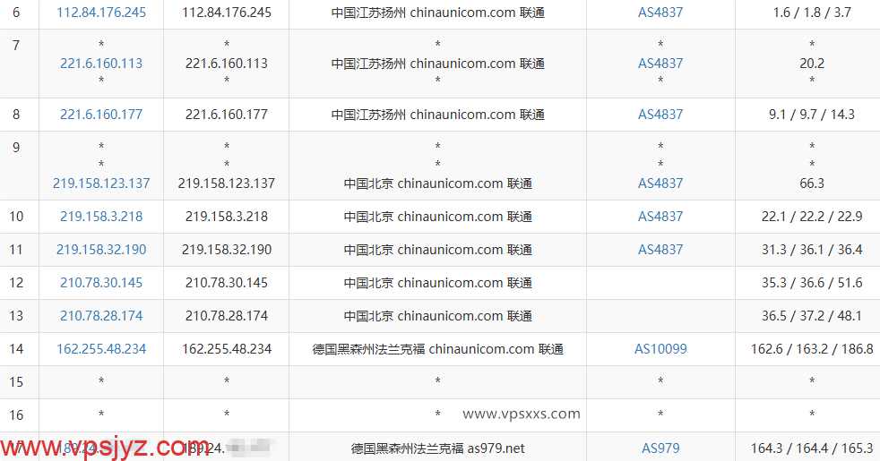 OneTechCloud德国VPS联通去程路由