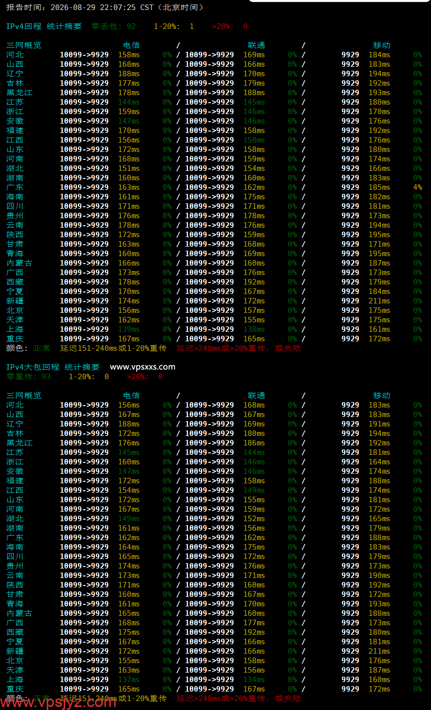 QQG.NET美国9929 VPS晚高峰回程丢包测试