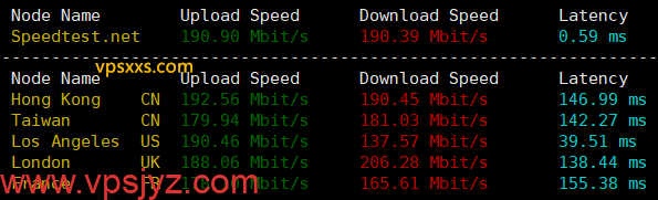 QQG.NET美国9929 VPS海外上传下载速度测试