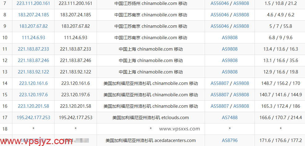 QQG.NET美国9929 VPS移动去程路由