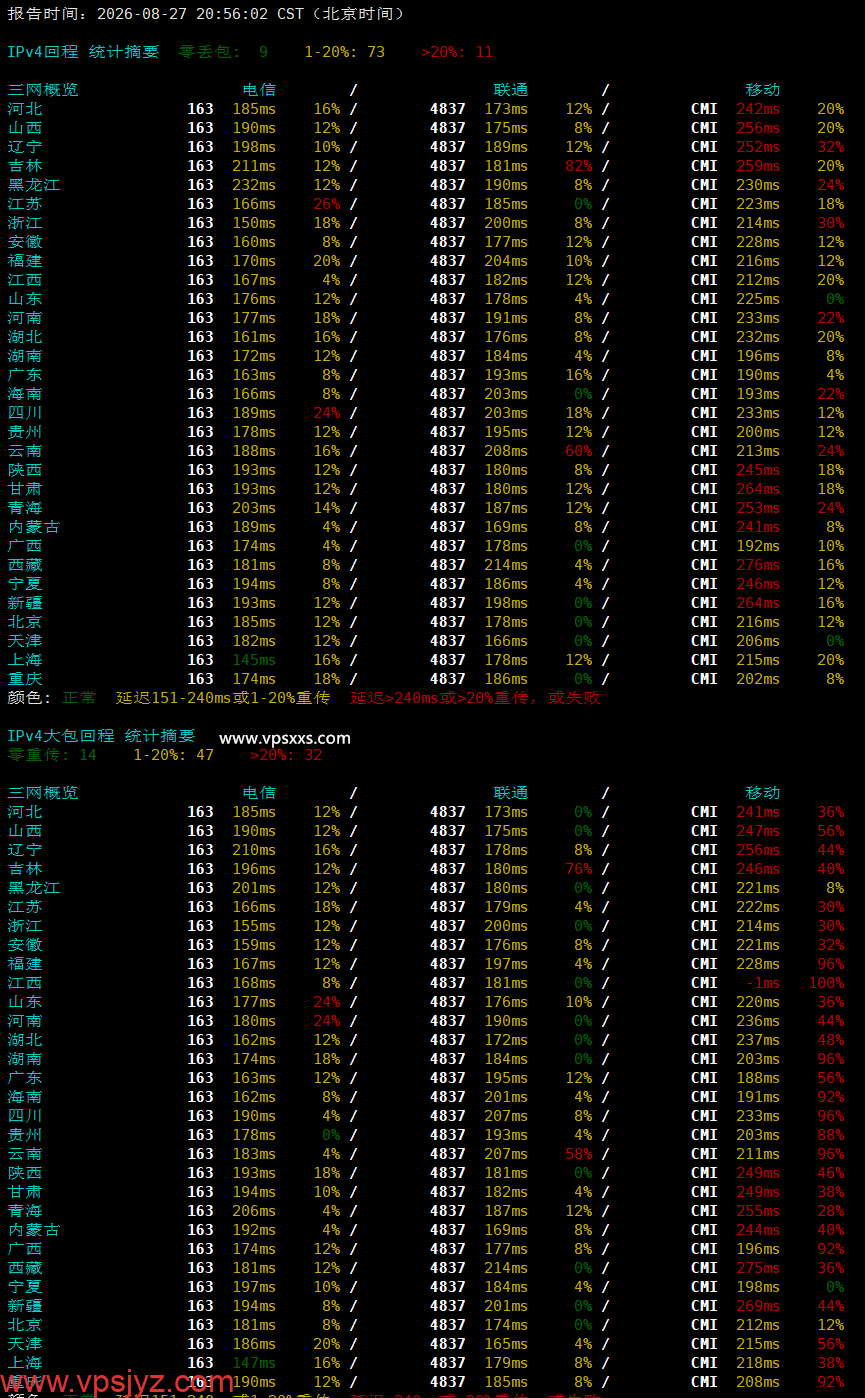 QQG.NET美国三网直连VPS晚高峰回程丢包测试