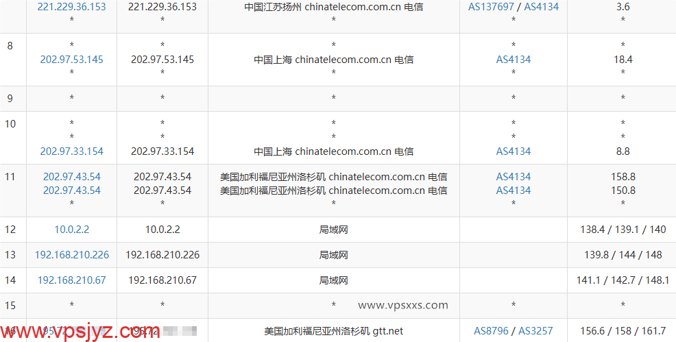 QQG.NET美国三网直连VPS电信去程路由