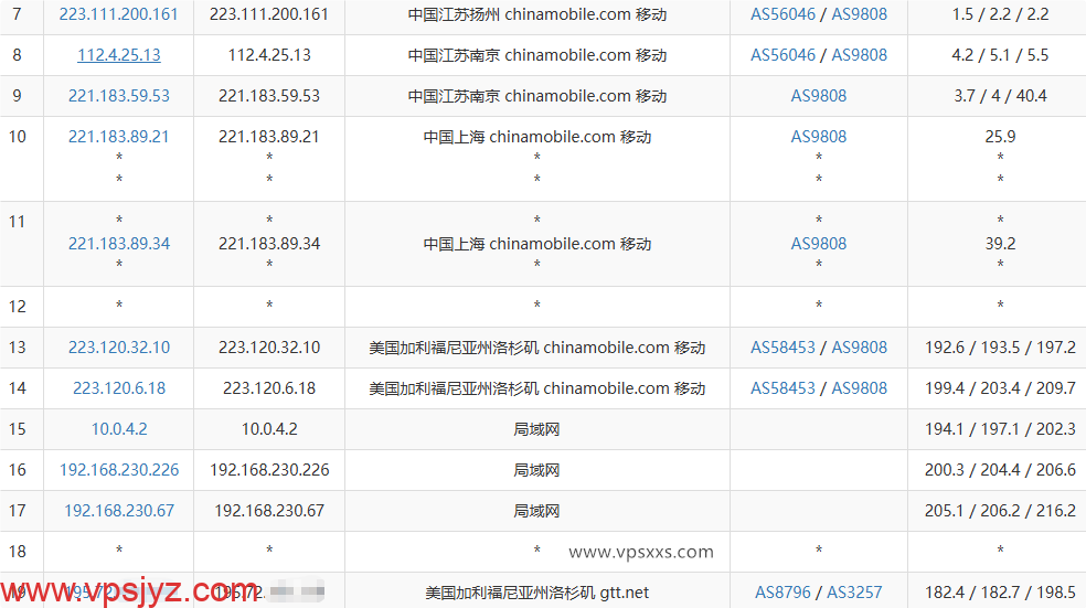 QQG.NET美国三网直连VPS移动去程路由