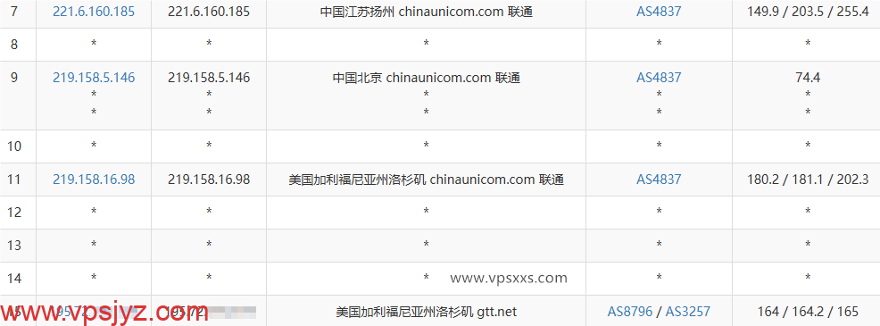 QQG.NET美国三网直连VPS联通去程路由