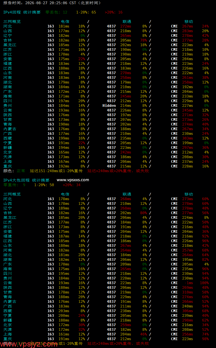 QQG.NET美国洛杉矶BGP VPS晚高峰回程丢包测试