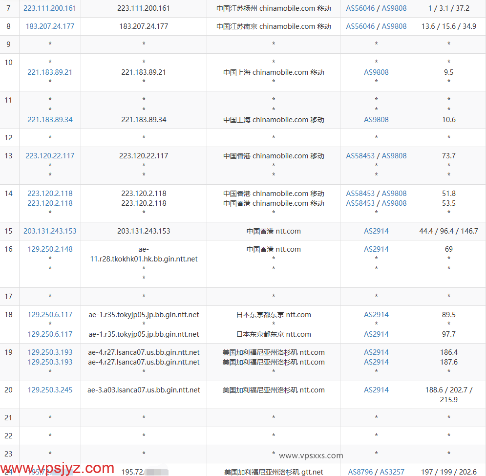 QQG.NET美国洛杉矶BGP VPS移动去程路由