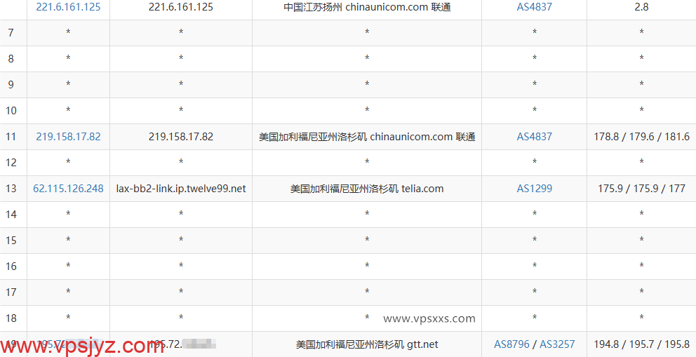 QQG.NET美国洛杉矶BGP VPS联通去程路由