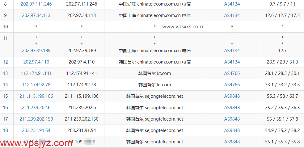WePC韩国SEJONG家宽VPS电信去程路由