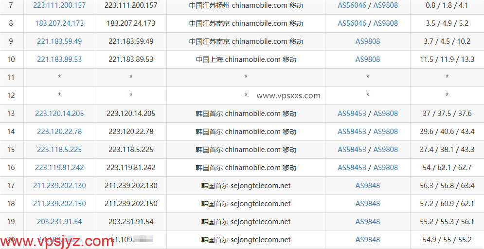 WePC韩国SEJONG家宽VPS移动去程路由