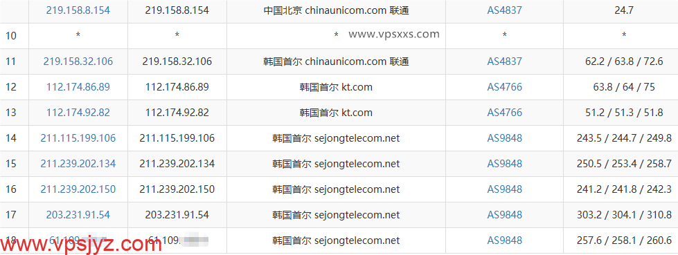 WePC韩国SEJONG家宽VPS联通去程路由