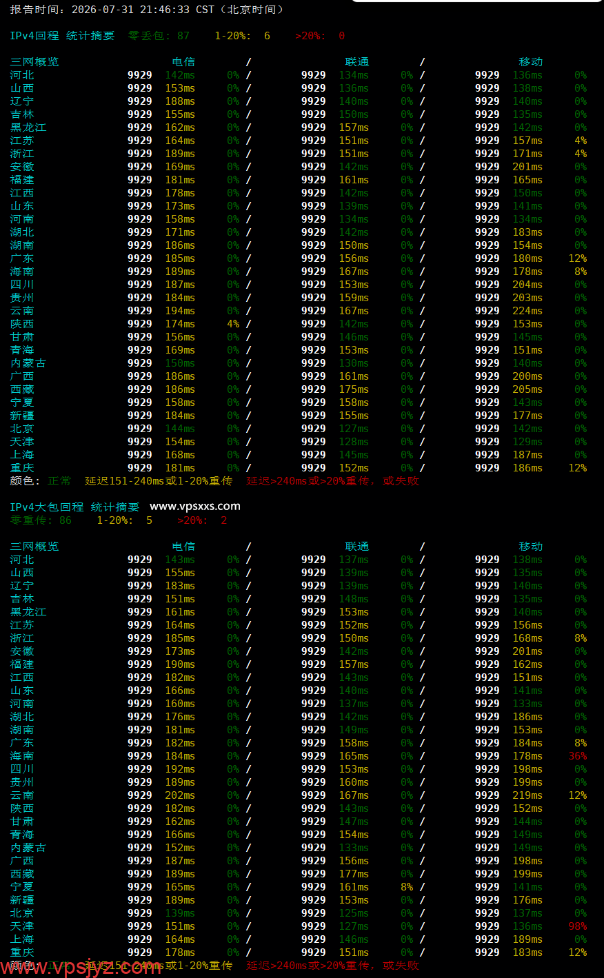 ZgoCloud德国AMD VPS晚高峰回程丢包测试