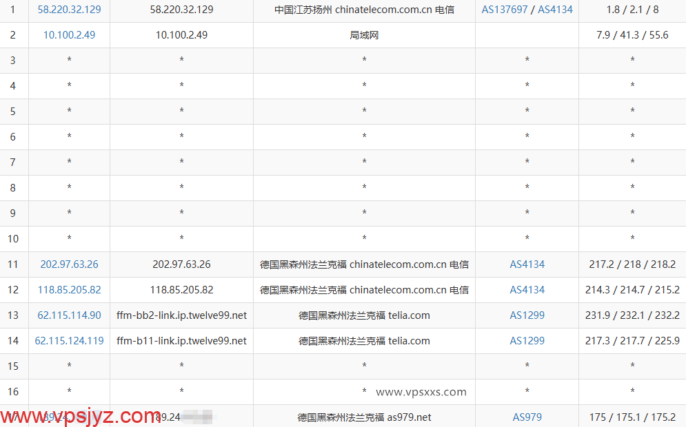 ZgoCloud德国AMD VPS电信去程路由