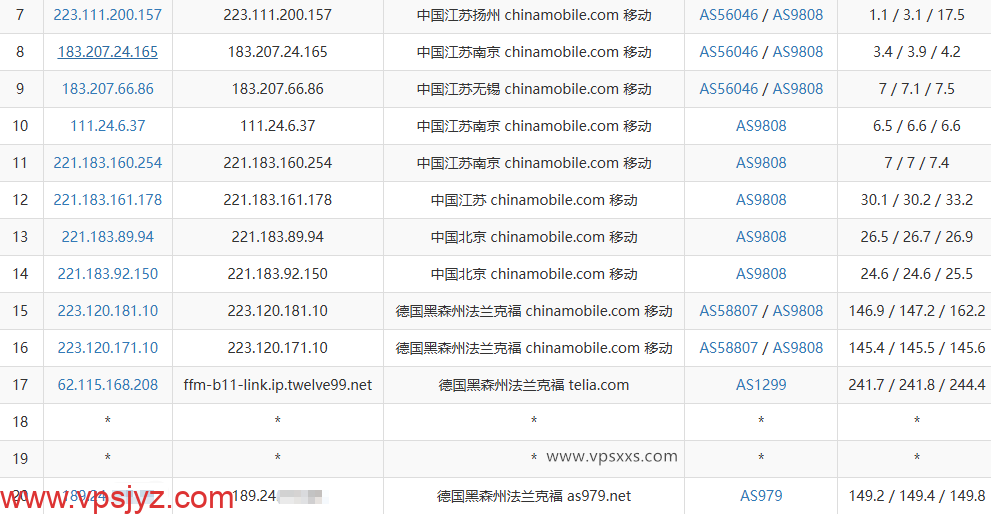 ZgoCloud德国AMD VPS移动去程路由