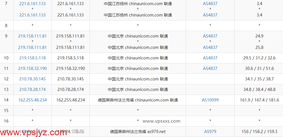 ZgoCloud德国AMD VPS联通去程路由