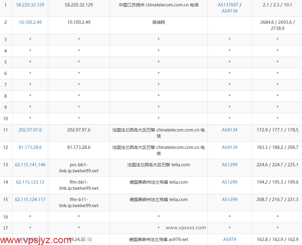 云途德国VPS电信去程路由