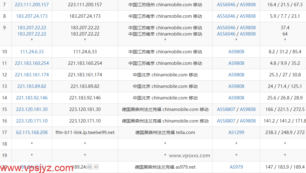 云途德国VPS移动去程路由