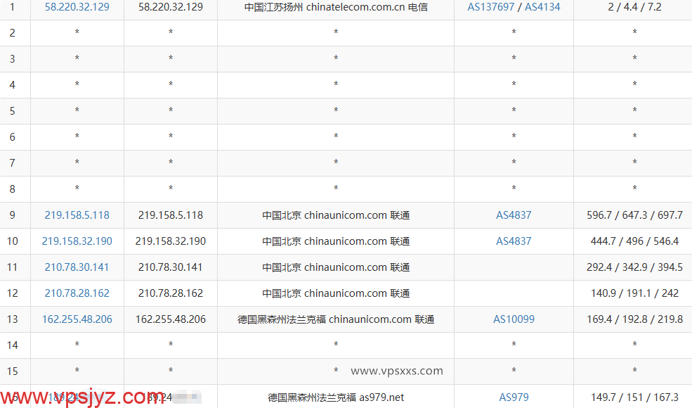 云途德国VPS联通去程路由