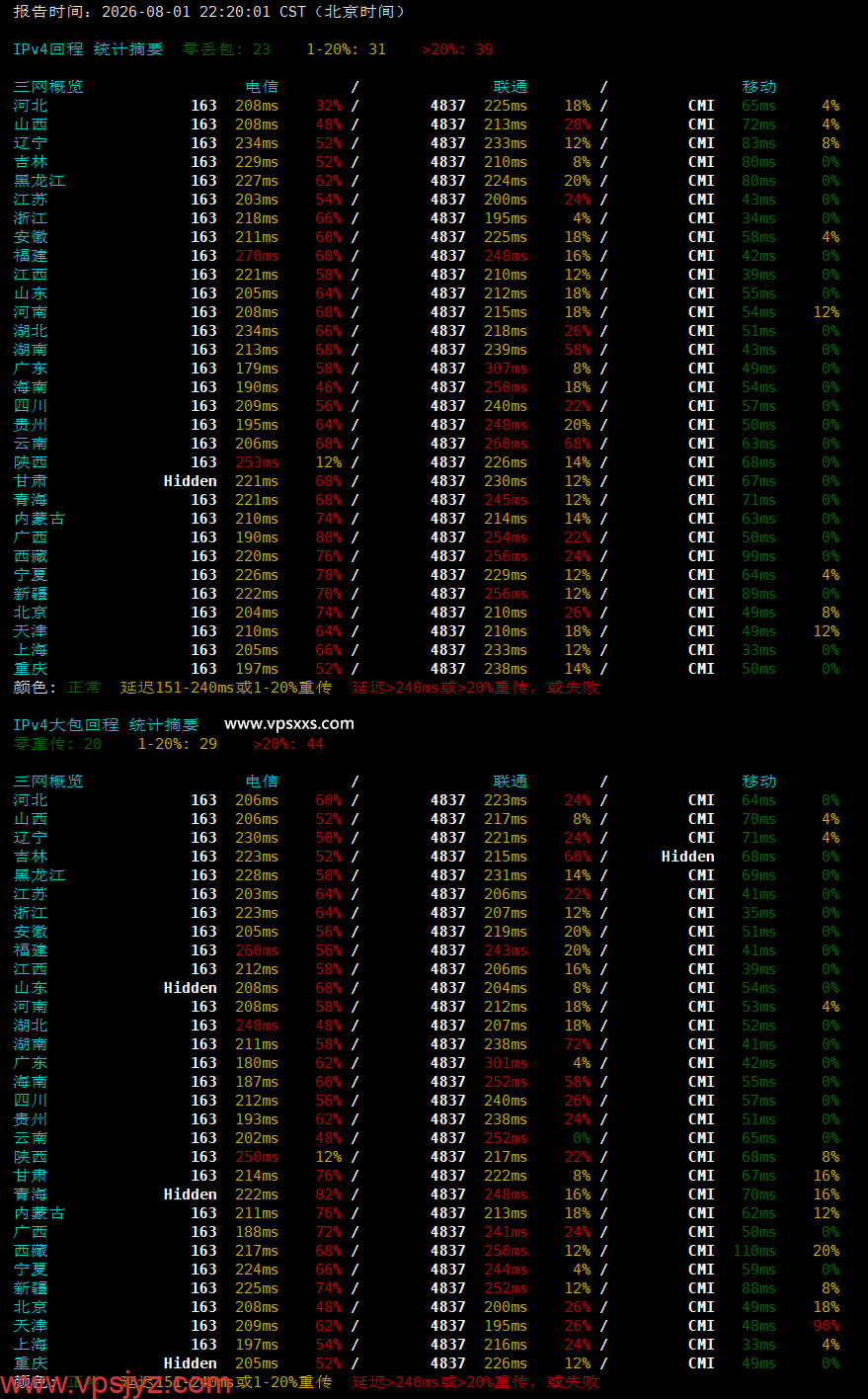 云途香港BGP VPS晚高峰回程丢包测试