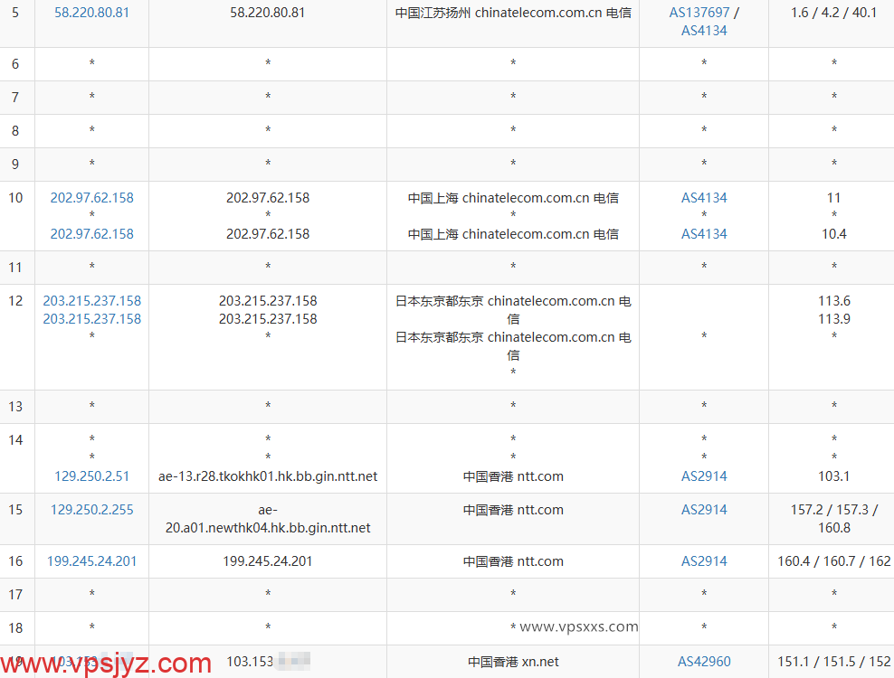云途香港BGP VPS电信去程路由