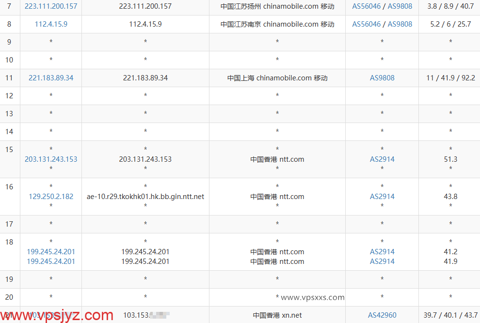 云途香港BGP VPS移动去程路由