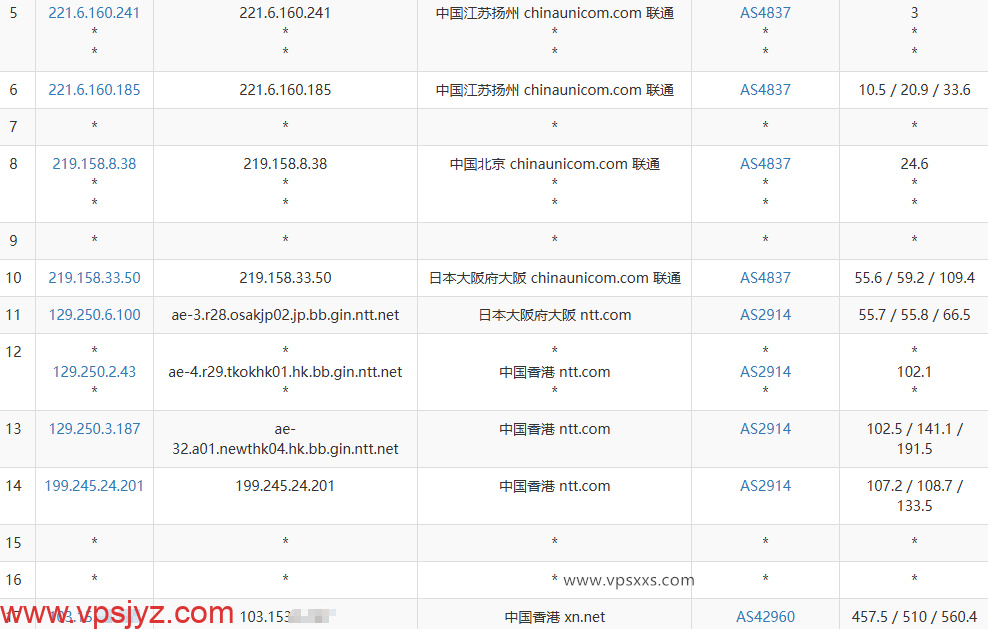 云途香港BGP VPS联通去程路由