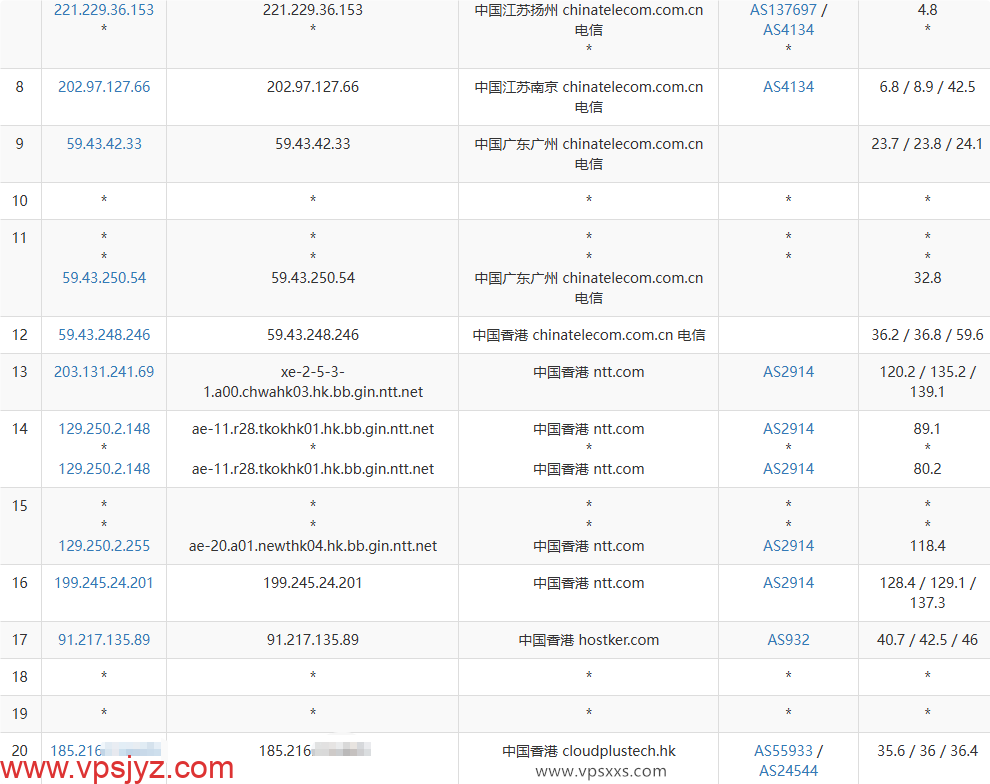 云途香港优化网络VPS电信去程路由